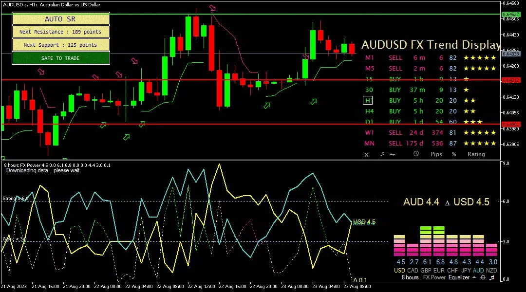 Aussie, 23 Agustus 2023